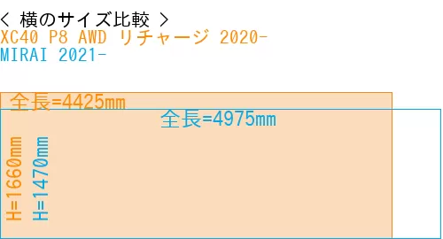 #XC40 P8 AWD リチャージ 2020- + MIRAI 2021-